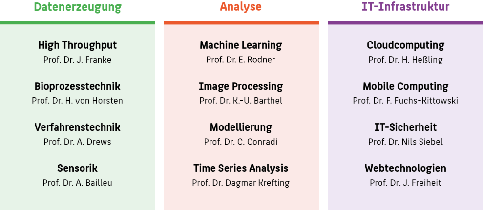kompetenzenmatrix